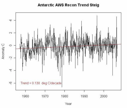 antarctic-aws-recon-steig