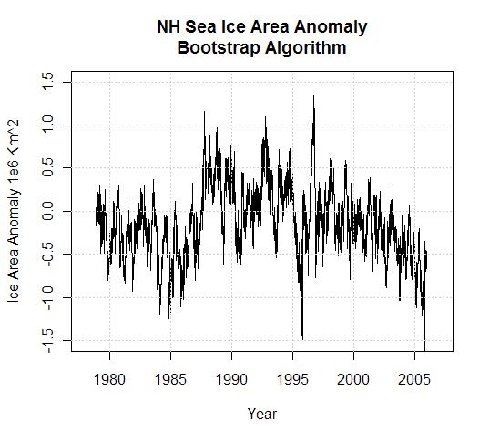 nh-sea-ice-area-anomaly-bootstrap-algorithm1
