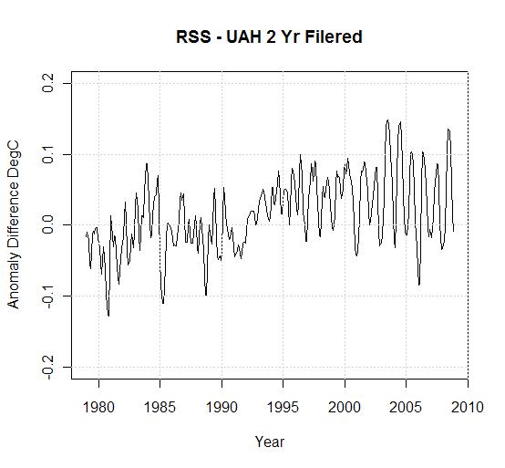 rss-uah-data