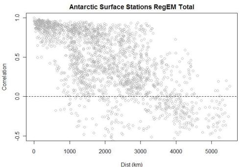 antarctic-correlation-vs-distance-aws-total